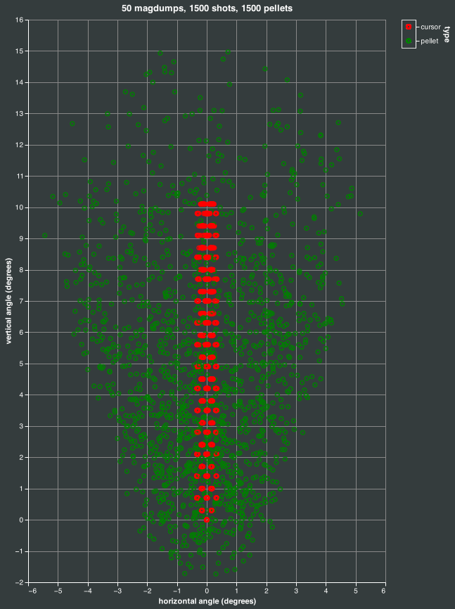 magdump simulation